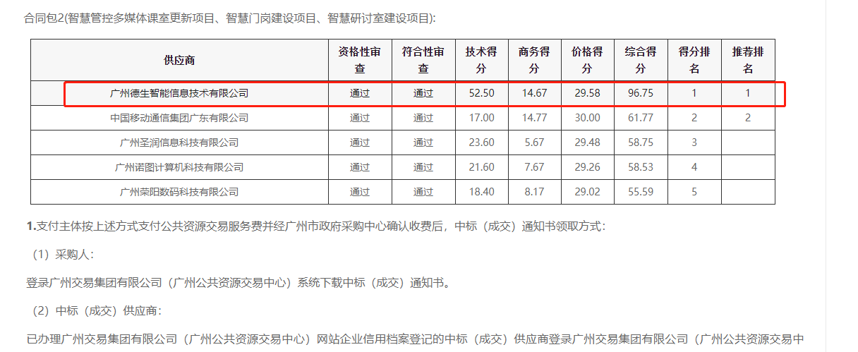 购宝钱包APP喜提大标！ 智慧校园一卡通，助力广州市技师学院校园信息化建设